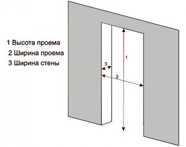 Ako urobiť dvere: dierovanie otvoru v tehlovej stene vlastnými rukami