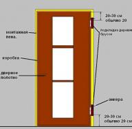 Do-it-yourself panel door manufacturing technology