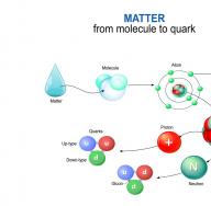 Tussen welke deeltjes werken kernkrachten?