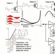 Berekening van transistorversterkers Berekening van ULF op transistors